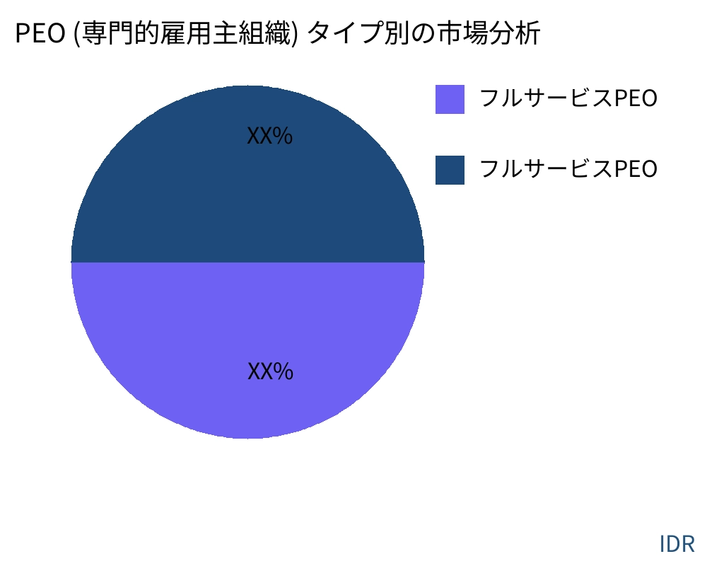 PEO (専門的雇用主組織) 製品タイプ別の市場 - Infinitive Data Research