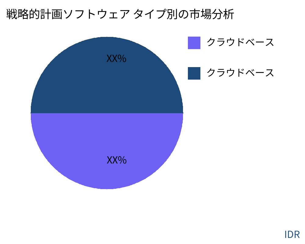 戦略的計画ソフトウェア 製品タイプ別の市場 - Infinitive Data Research 戦略的計画ソフトウェア 製品タイプ別の市場 - Infinitive Data Research