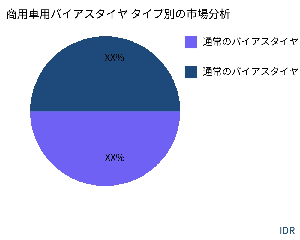 商用車用バイアスタイヤ 製品タイプ別の市場 - Infinitive Data Research