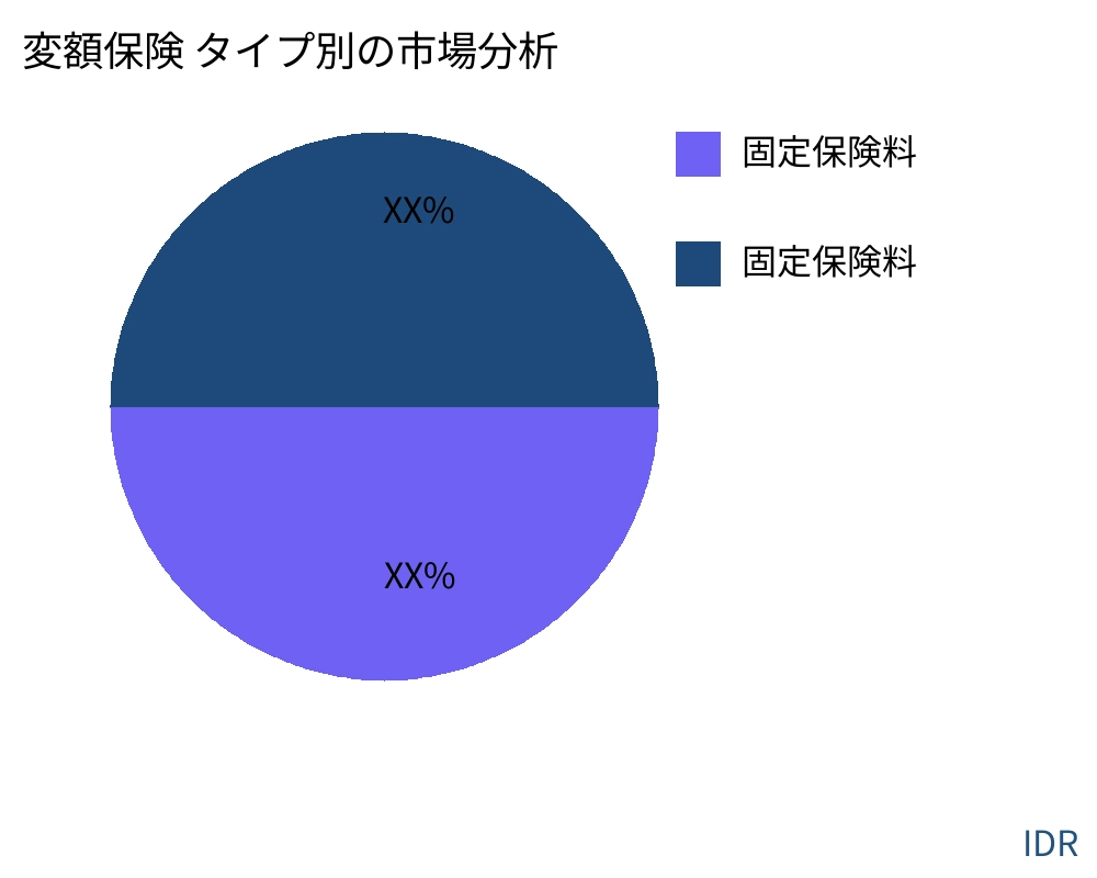 変額保険 製品タイプ別の市場 - Infinitive Data Research
