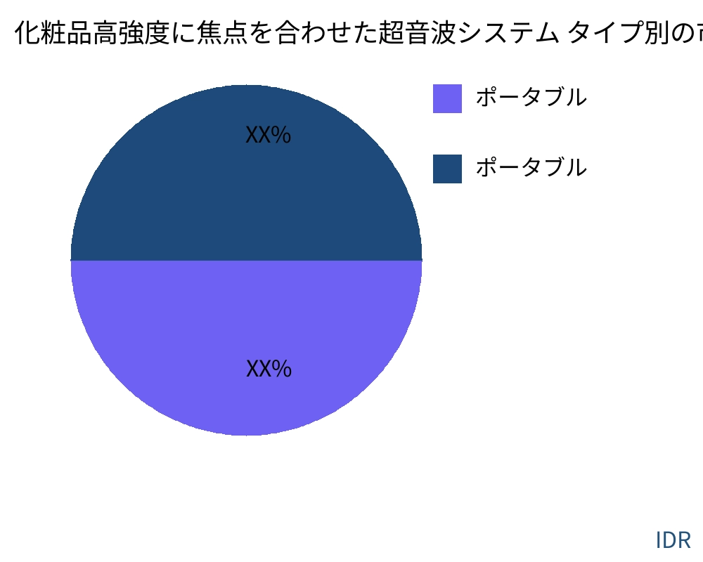 化粧品高強度に焦点を合わせた超音波システム 製品タイプ別の市場 - Infinitive Data Research 化粧品高強度に焦点を合わせた超音波システム 製品タイプ別の市場 - Infinitive Data Research