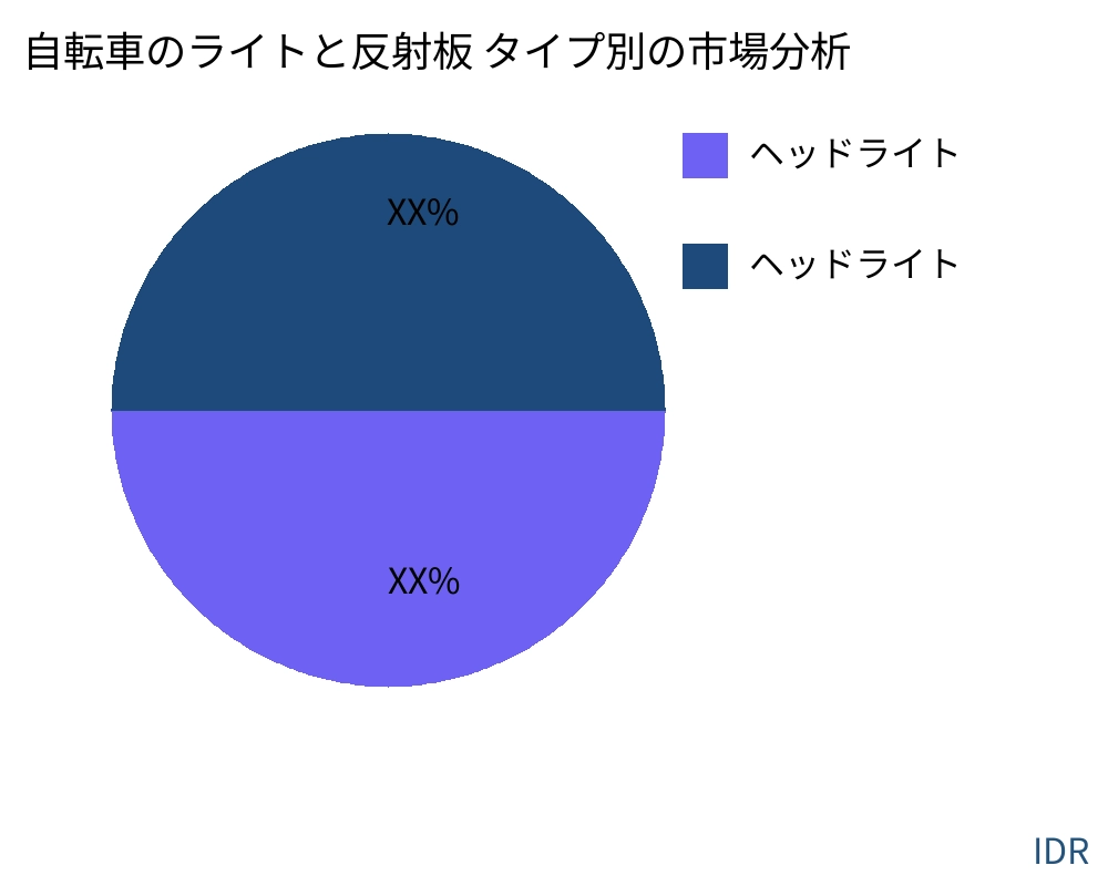 自転車のライトと反射板 製品タイプ別の市場 - Infinitive Data Research