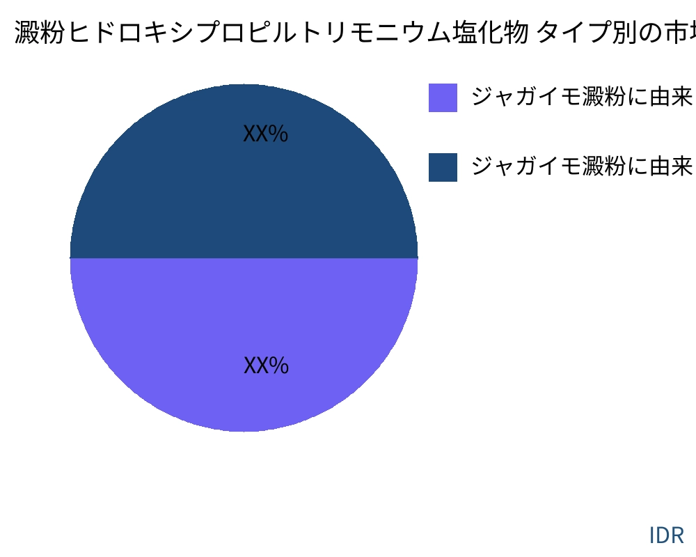 澱粉ヒドロキシプロピルトリモニウム塩化物 製品タイプ別の市場 - Infinitive Data Research 澱粉ヒドロキシプロピルトリモニウム塩化物 製品タイプ別の市場 - Infinitive Data Research