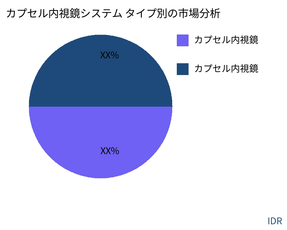 カプセル内視鏡システム 製品タイプ別の市場 - Infinitive Data Research カプセル内視鏡システム 製品タイプ別の市場 - Infinitive Data Research