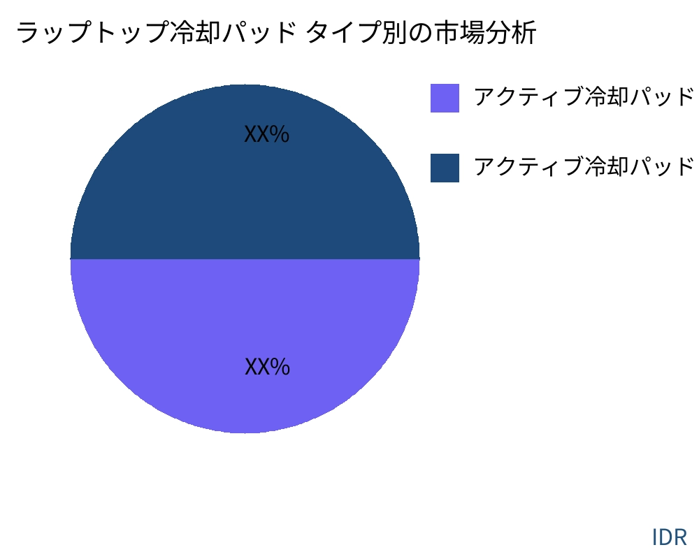 ラップトップ冷却パッド 製品タイプ別の市場 - Infinitive Data Research ラップトップ冷却パッド 製品タイプ別の市場 - Infinitive Data Research