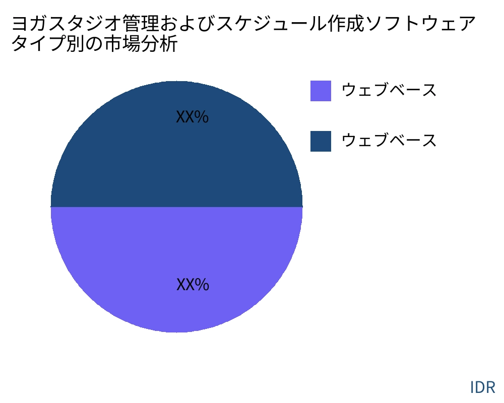 ヨガスタジオ管理およびスケジュール作成ソフトウェア 製品タイプ別の市場 - Infinitive Data Research