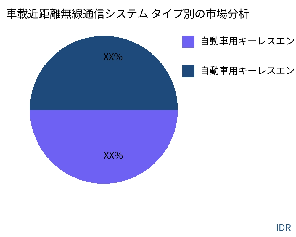 車載近距離無線通信システム 製品タイプ別の市場 - Infinitive Data Research