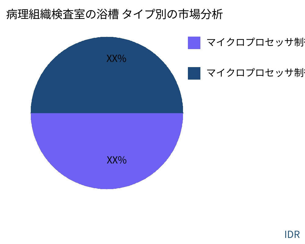 病理組織検査室の浴槽 製品タイプ別の市場 - Infinitive Data Research