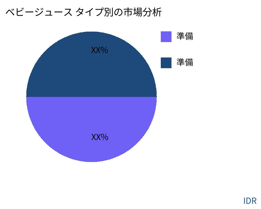 ベビージュース 製品タイプ別の市場 - Infinitive Data Research