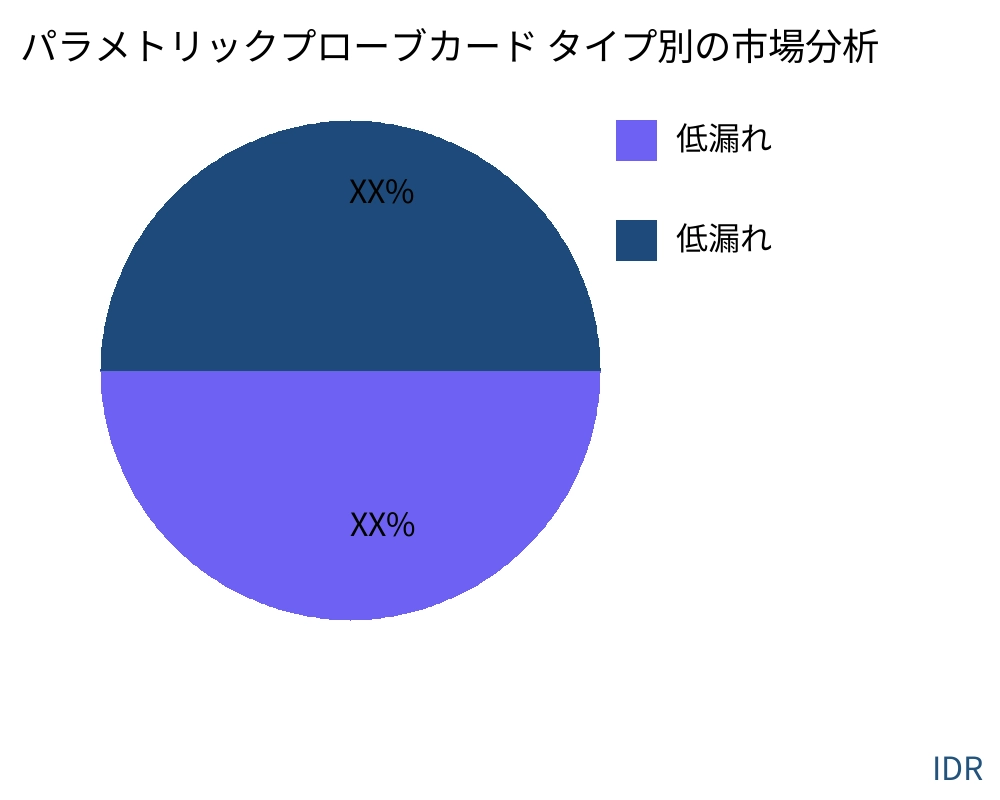 パラメトリックプローブカード 製品タイプ別の市場 - Infinitive Data Research