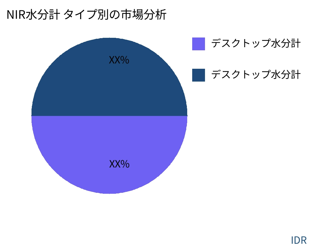 NIR水分計 製品タイプ別の市場 - Infinitive Data Research