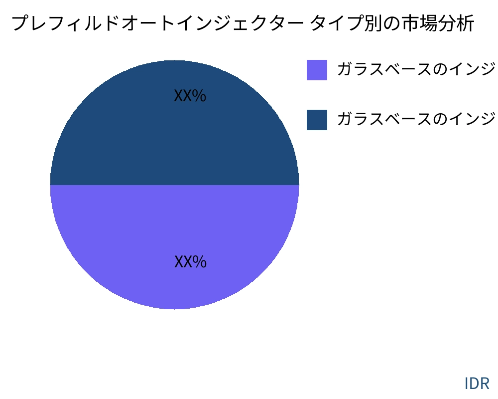 プレフィルドオートインジェクター 製品タイプ別の市場 - Infinitive Data Research