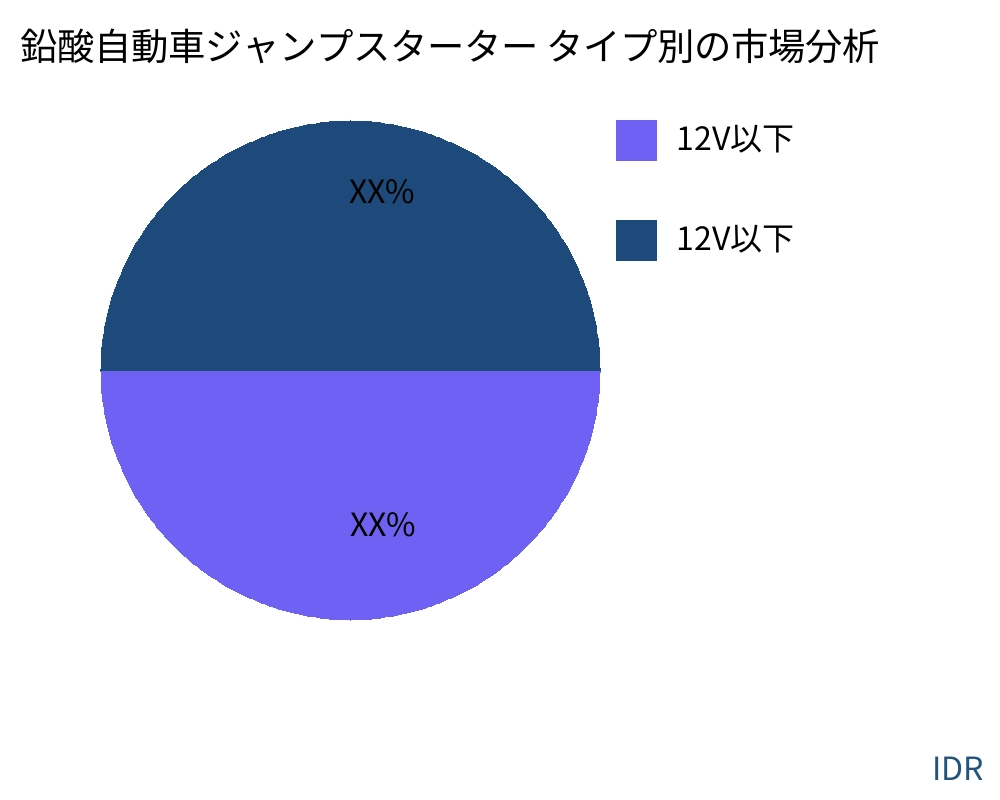 鉛酸自動車ジャンプスターター 製品タイプ別の市場 - Infinitive Data Research 鉛酸自動車ジャンプスターター 製品タイプ別の市場 - Infinitive Data Research