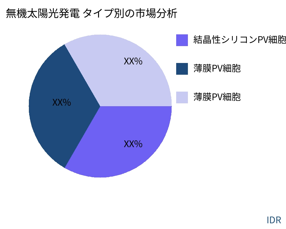 無機太陽光発電 製品タイプ別の市場 - Infinitive Data Research 無機太陽光発電 製品タイプ別の市場 - Infinitive Data Research
