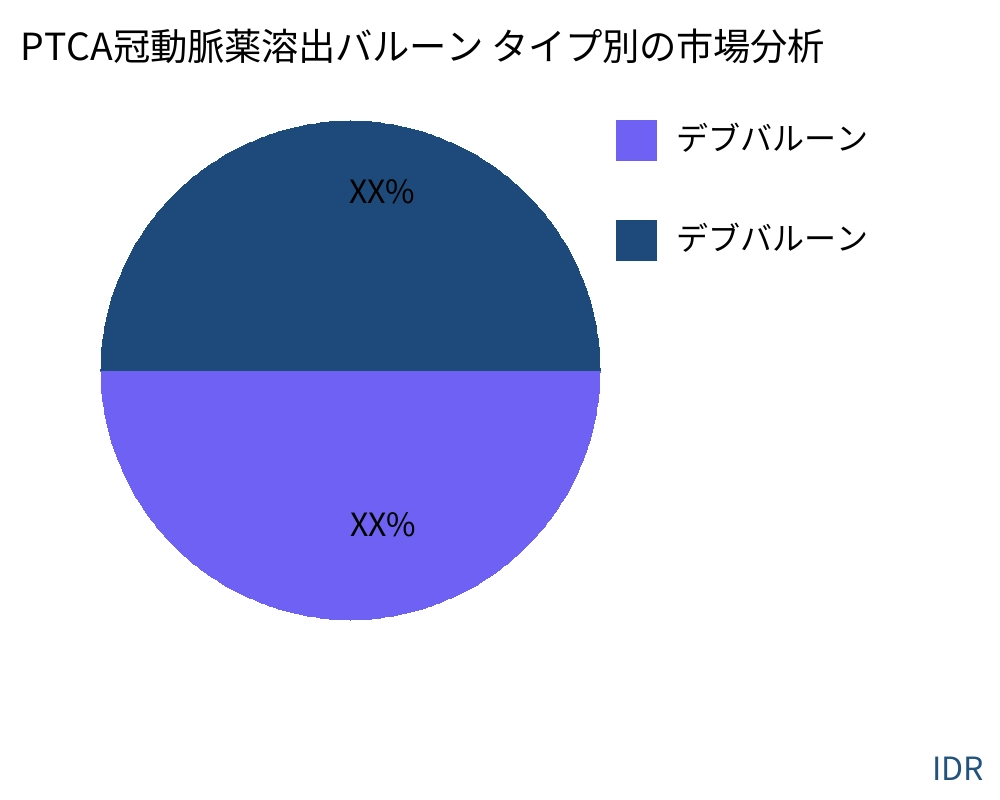 PTCA冠動脈薬溶出バルーン 製品タイプ別の市場 - Infinitive Data Research PTCA冠動脈薬溶出バルーン 製品タイプ別の市場 - Infinitive Data Research