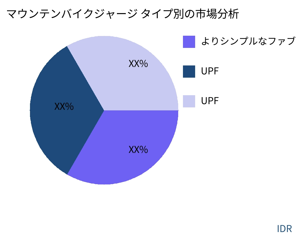 マウンテンバイクジャージ 製品タイプ別の市場 - Infinitive Data Research