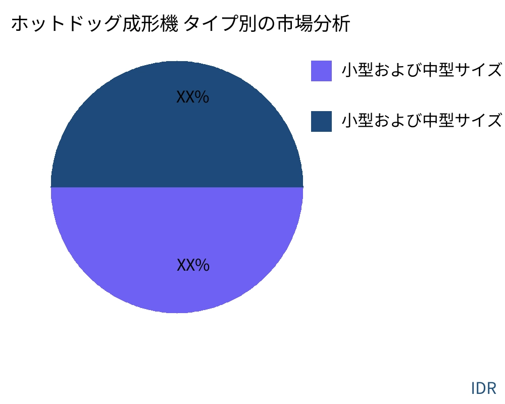 ホットドッグ成形機 製品タイプ別の市場 - Infinitive Data Research