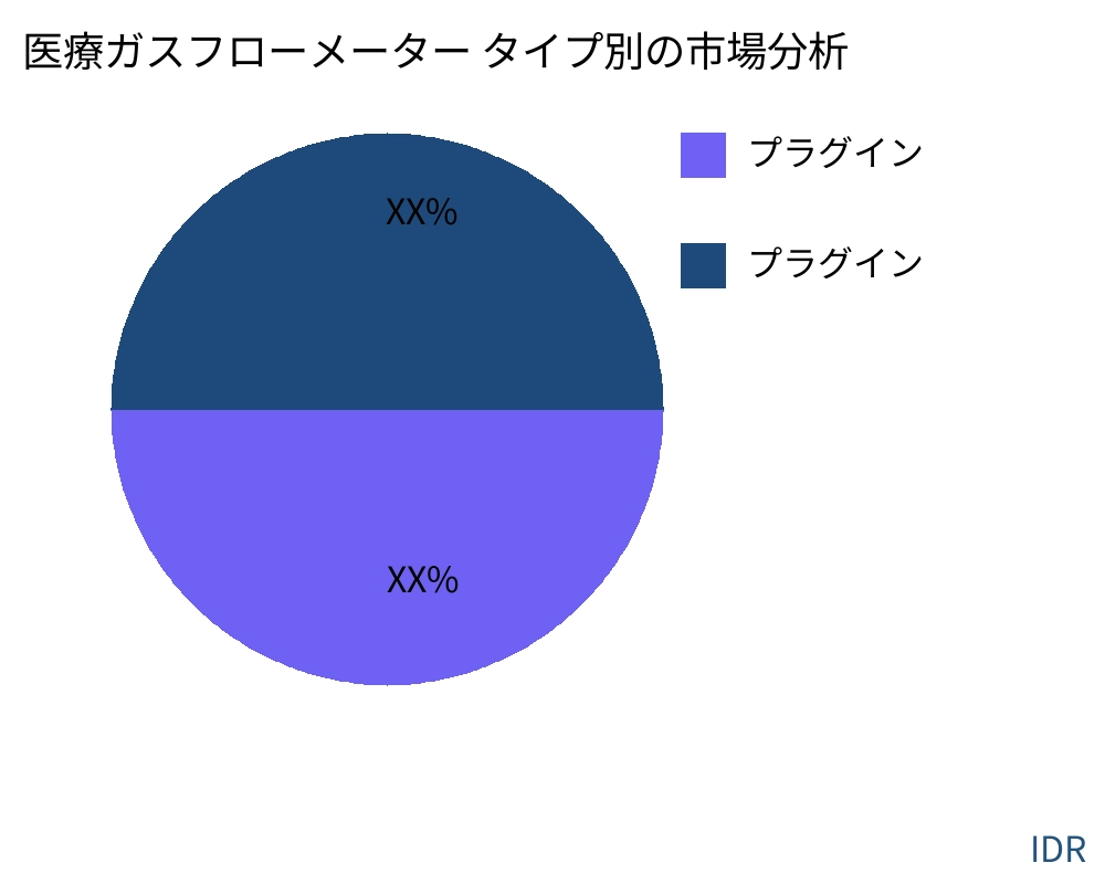 医療ガスフローメーター 製品タイプ別の市場 - Infinitive Data Research 医療ガスフローメーター 製品タイプ別の市場 - Infinitive Data Research
