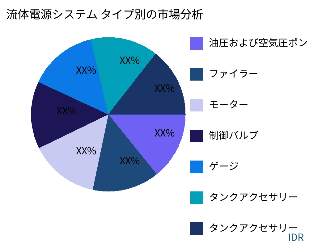 流体電源システム 製品タイプ別の市場 - Infinitive Data Research 流体電源システム 製品タイプ別の市場 - Infinitive Data Research