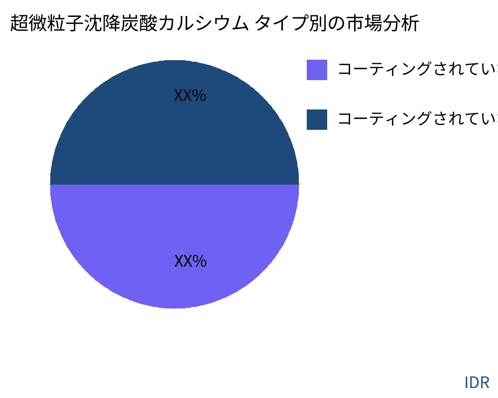 超微粒子沈降炭酸カルシウム 製品タイプ別の市場 - Infinitive Data Research