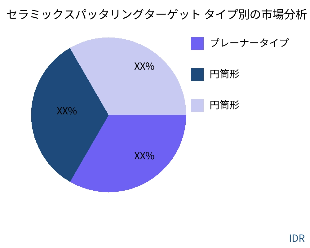 セラミックスパッタリングターゲット 製品タイプ別の市場 - Infinitive Data Research