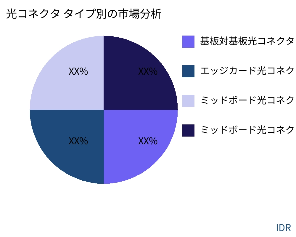 光コネクタ 製品タイプ別の市場 - Infinitive Data Research