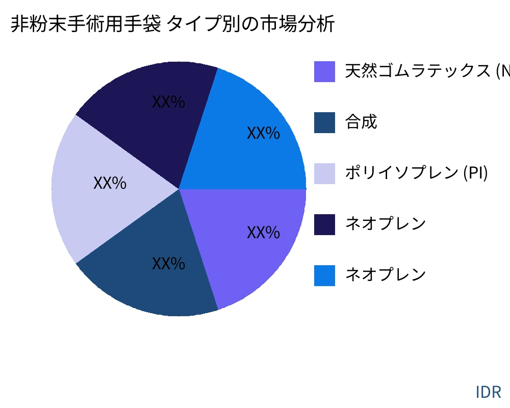 非粉末手術用手袋 製品タイプ別の市場 - Infinitive Data Research