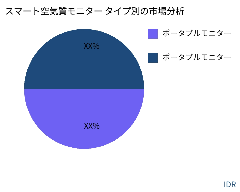 スマート空気質モニター 製品タイプ別の市場 - Infinitive Data Research