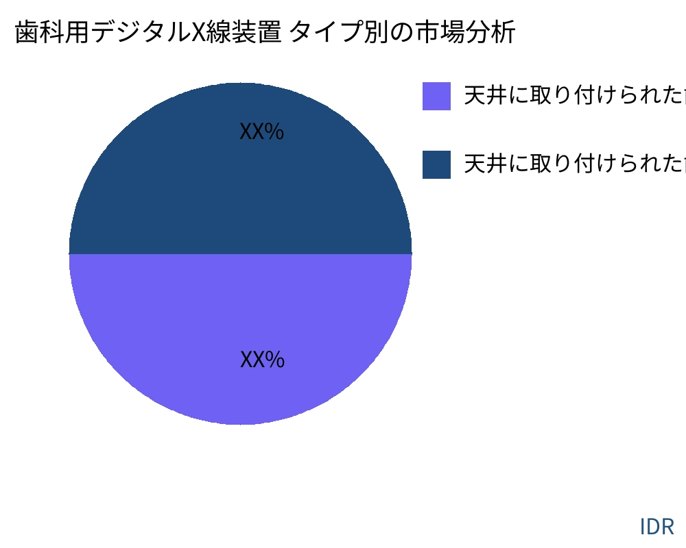 歯科用デジタルX線装置 製品タイプ別の市場 - Infinitive Data Research 歯科用デジタルX線装置 製品タイプ別の市場 - Infinitive Data Research
