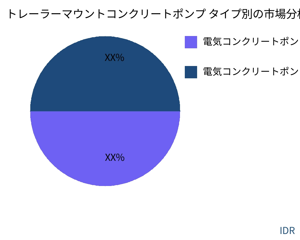 トレーラーマウントコンクリートポンプ 製品タイプ別の市場 - Infinitive Data Research トレーラーマウントコンクリートポンプ 製品タイプ別の市場 - Infinitive Data Research