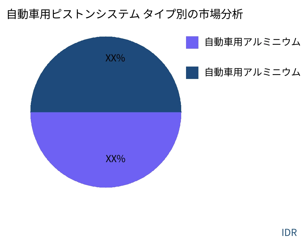 自動車用ピストンシステム 製品タイプ別の市場 - Infinitive Data Research