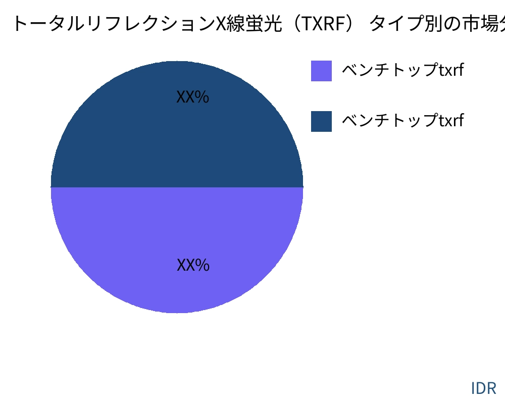 Total Reflection X-ray Fluorescence (TXRF) 製品タイプ別の市場 - Infinitive Data Research Total Reflection X-ray Fluorescence (TXRF) 製品タイプ別の市場 - Infinitive Data Research