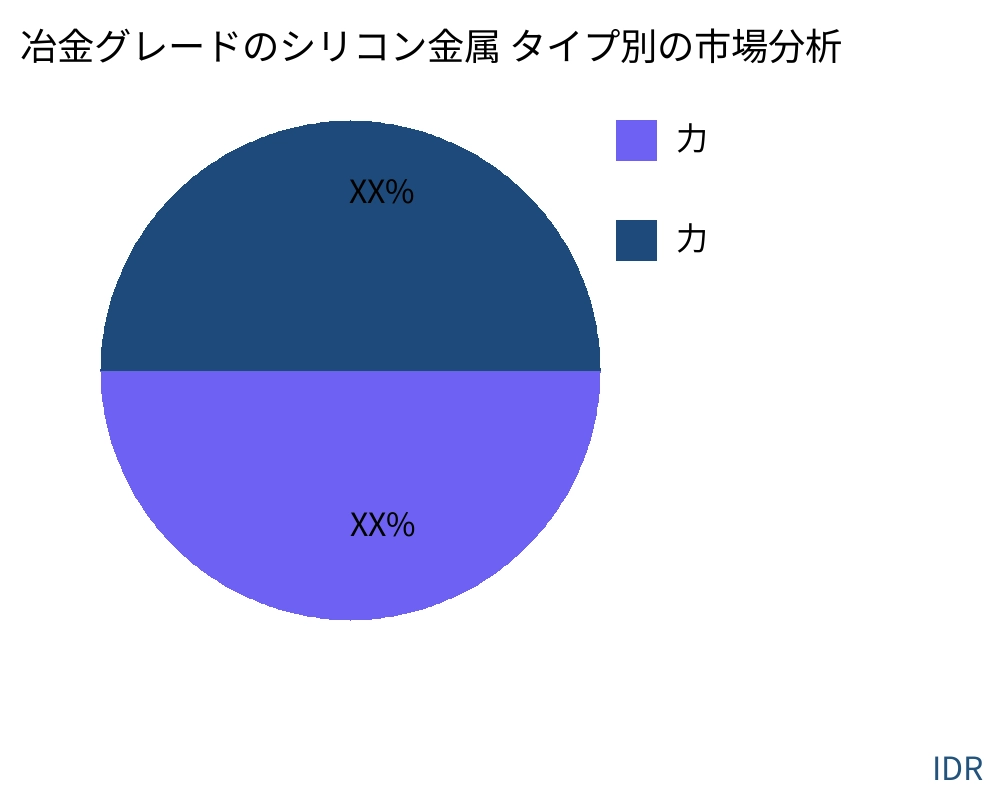 冶金グレードのシリコン金属 製品タイプ別の市場 - Infinitive Data Research