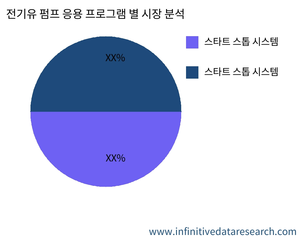 전기유 펌프 응용 프로그램별 시장 - Infinitive Data Research 전기유 펌프 응용 프로그램별 시장 - Infinitive Data Research