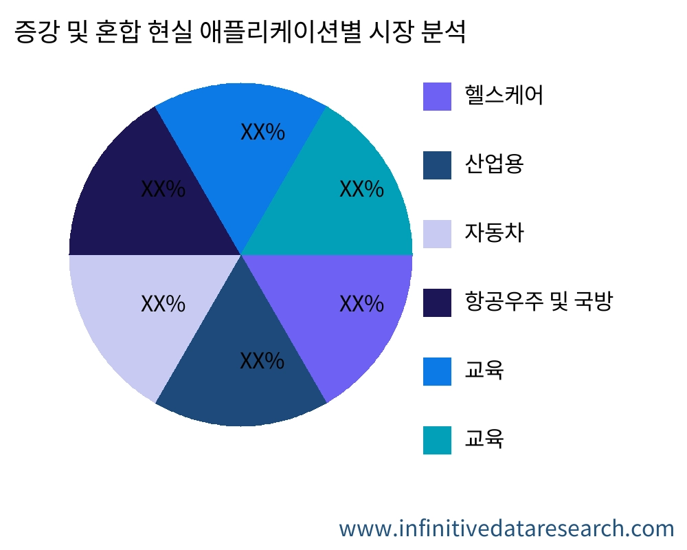 증강 및 혼합 현실 용도별 시장 - Infinitive Data Research