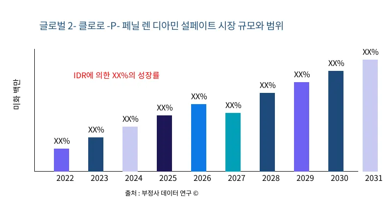 2- 클로로 -P- 페닐 렌 디아민 설페이트 시장 규모 및 범위 - Infinitive Data Research 2- 클로로 -P- 페닐 렌 디아민 설페이트 시장 규모 및 범위 - Infinitive Data Research