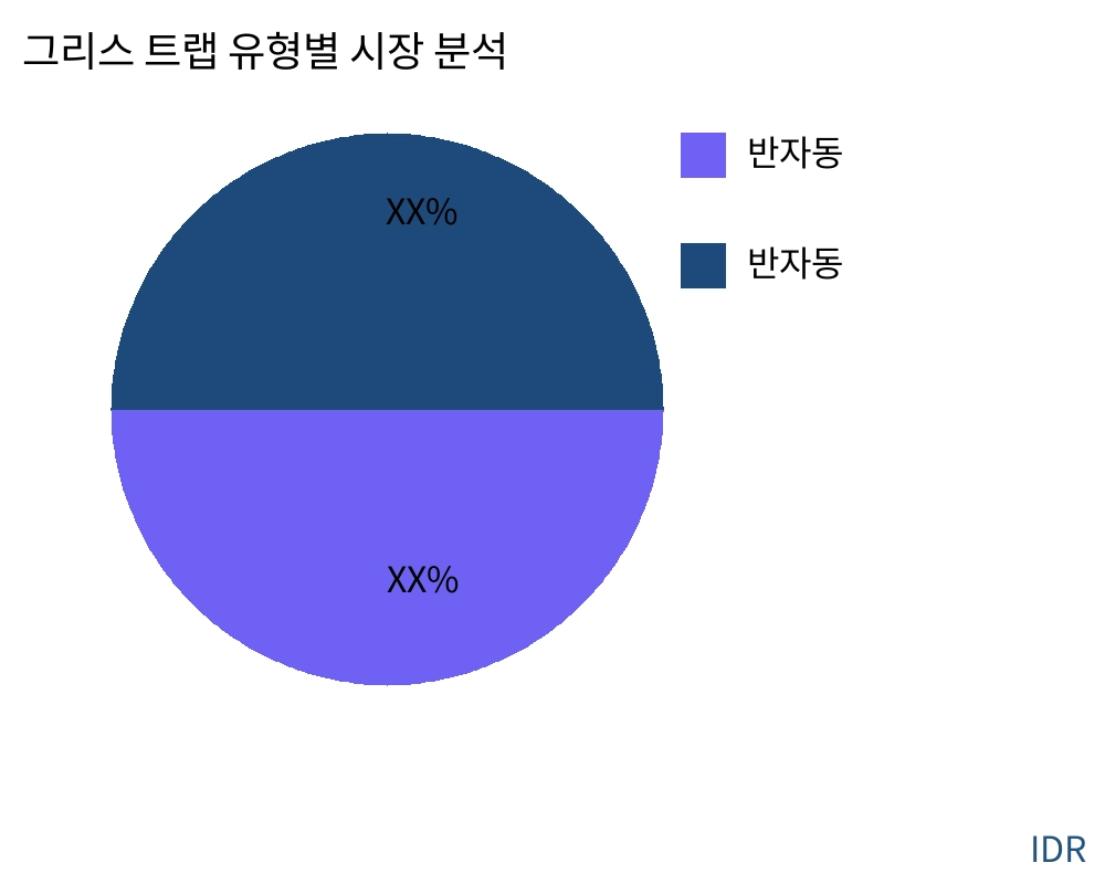 그리스 트랩 제품 유형별 시장 - Infinitive Data Research