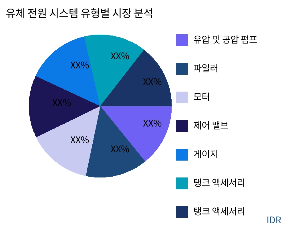 유체 전원 시스템 제품 유형별 시장 - Infinitive Data Research 유체 전원 시스템 제품 유형별 시장 - Infinitive Data Research