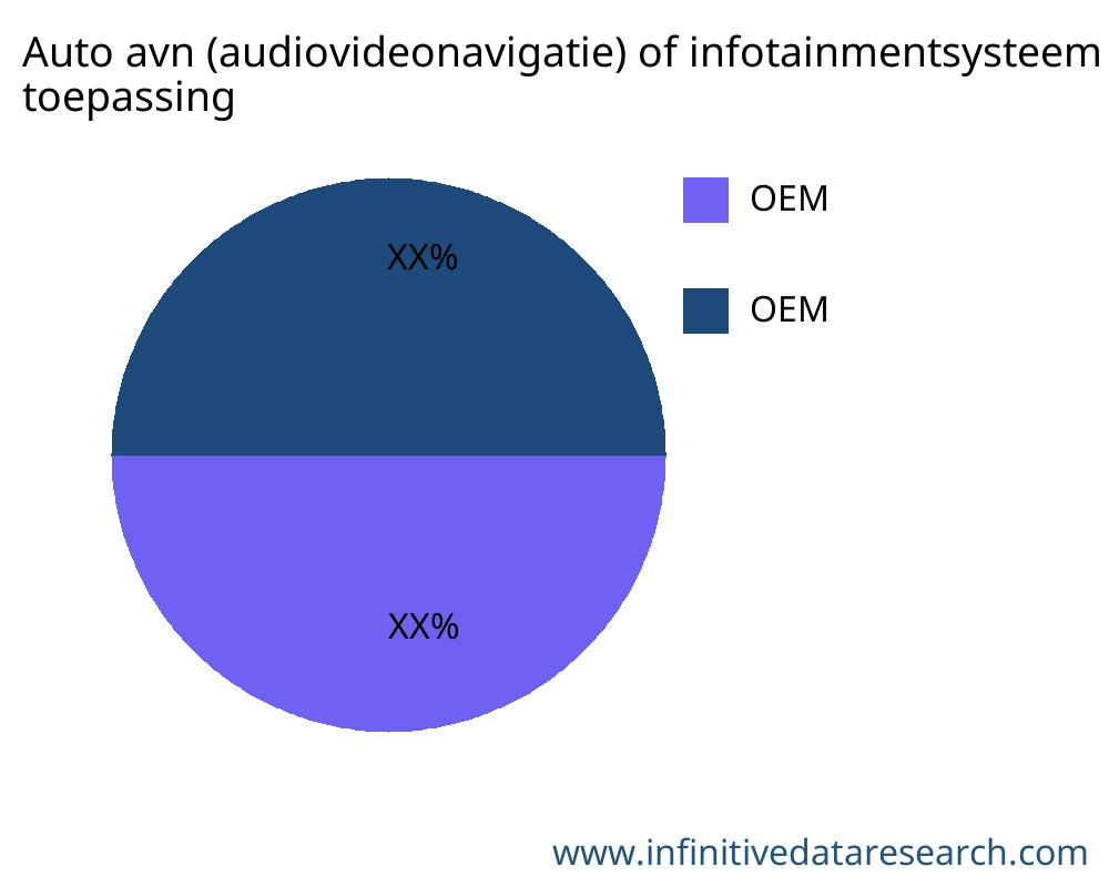 Auto avn (audiovideonavigatie) of infotainmentsysteem of entertainment in de auto markt op toepassing - Infinitive Data Research Auto avn (audiovideonavigatie) of infotainmentsysteem of entertainment in de auto markt op toepassing - Infinitive Data Research