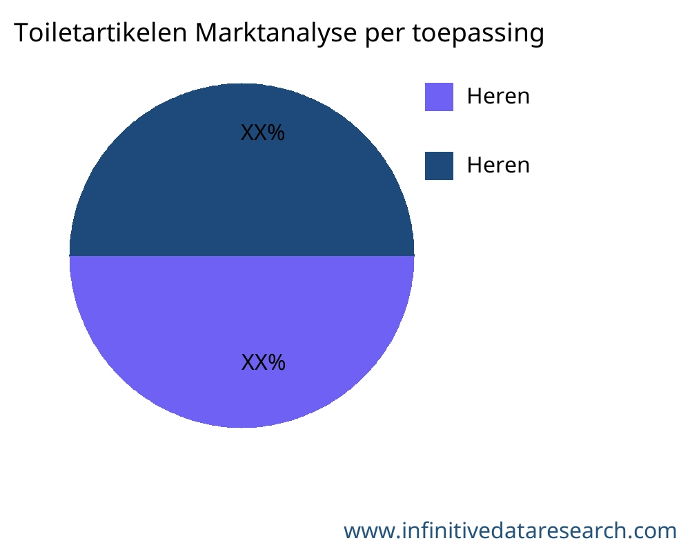 Toiletartikelen markt op toepassing - Infinitive Data Research