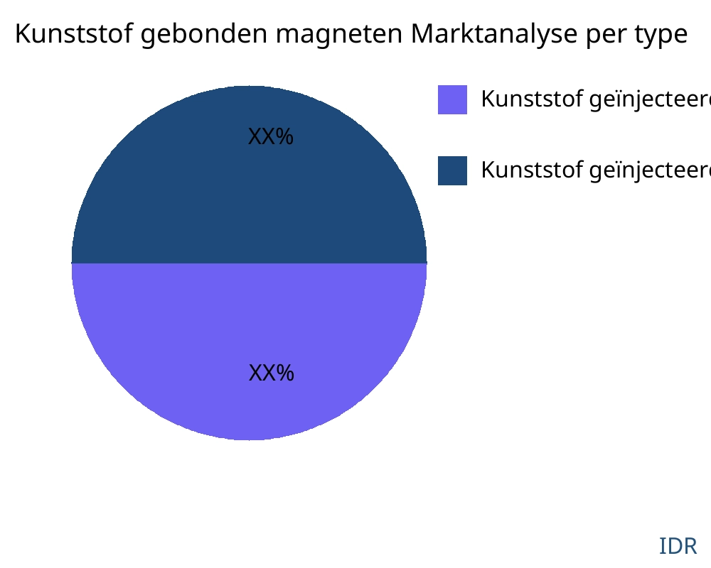 Kunststof gebonden magneten markt op producttype - Infinitive Data Research