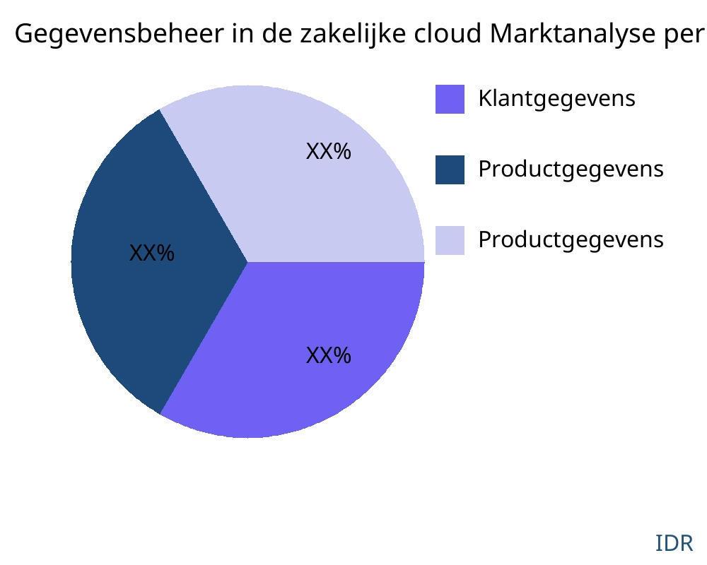 Gegevensbeheer in de zakelijke cloud markt op producttype - Infinitive Data Research