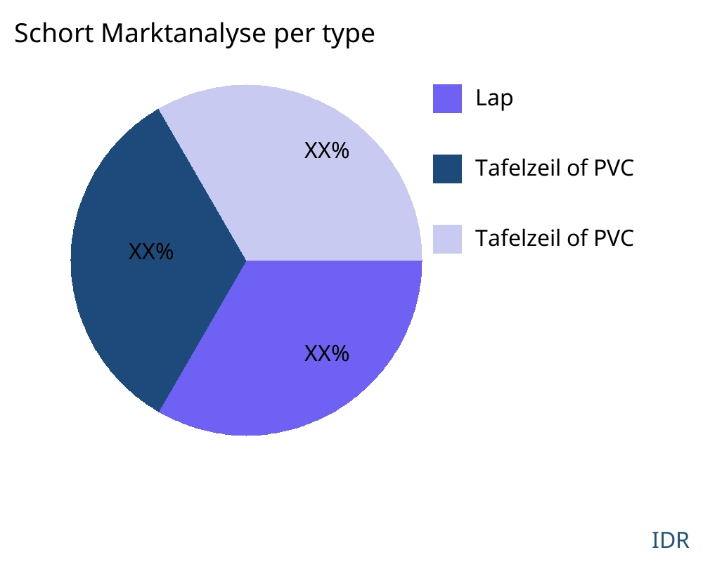 Schort markt op producttype - Infinitive Data Research