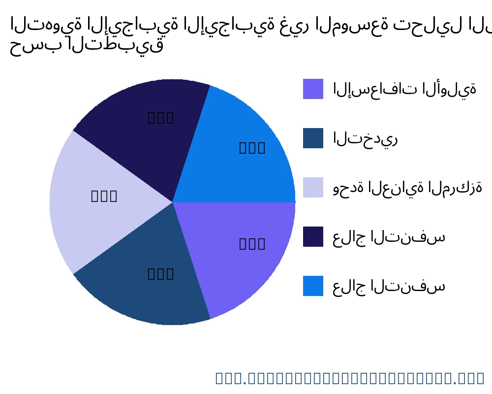التهوية الإيجابية الإيجابية غير الموسعة السوق حسب التطبيق - Infinitive Data Research التهوية الإيجابية الإيجابية غير الموسعة السوق حسب التطبيق - Infinitive Data Research