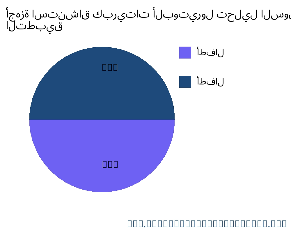 أجهزة استنشاق كبريتات ألبوتيرول السوق حسب التطبيق - Infinitive Data Research أجهزة استنشاق كبريتات ألبوتيرول السوق حسب التطبيق - Infinitive Data Research