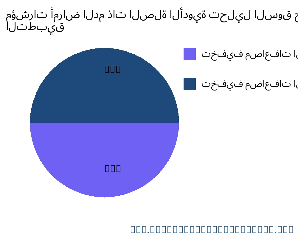 مؤشرات أمراض الدم ذات الصلة الأدوية السوق حسب التطبيق - Infinitive Data Research