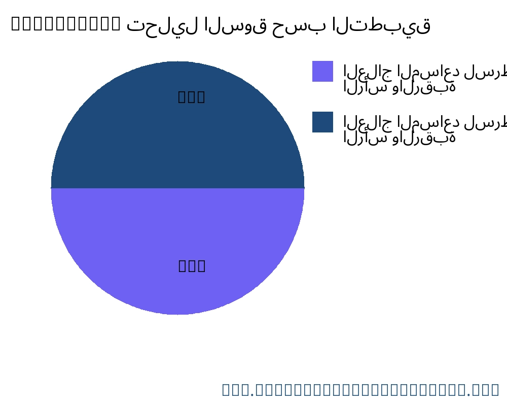 amifostine السوق حسب التطبيق - Infinitive Data Research amifostine السوق حسب التطبيق - Infinitive Data Research