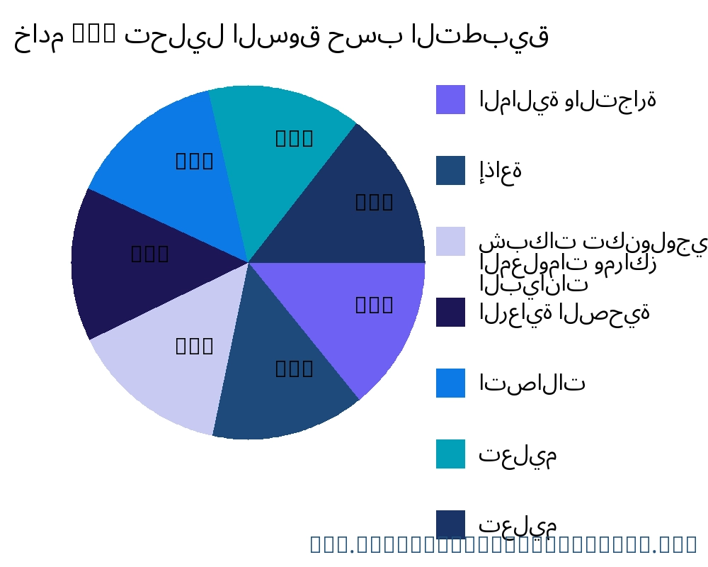 خادم NTP السوق حسب التطبيق - Infinitive Data Research خادم NTP السوق حسب التطبيق - Infinitive Data Research
