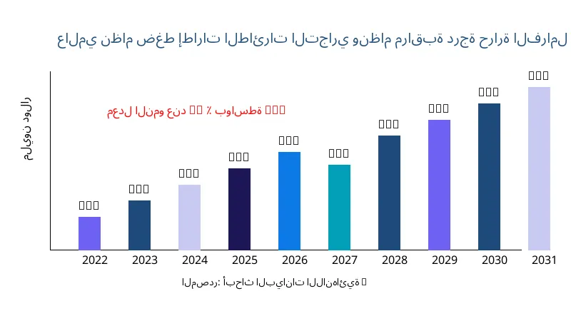 نظام ضغط إطارات الطائرات التجاري ونظام مراقبة درجة حرارة الفرامل حجم ونطاق السوق - Infinitive Data Research نظام ضغط إطارات الطائرات التجاري ونظام مراقبة درجة حرارة الفرامل حجم ونطاق السوق - Infinitive Data Research