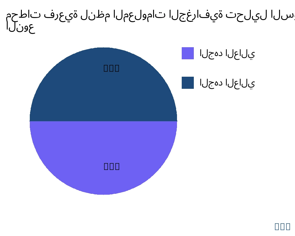 محطات فرعية لنظم المعلومات الجغرافية السوق حسب نوع المنتج - Infinitive Data Research